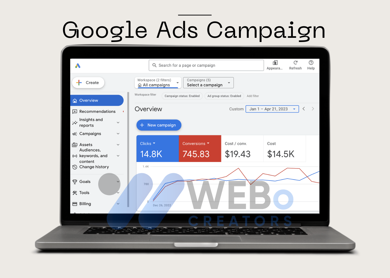 Google Ads Campaign Optimization